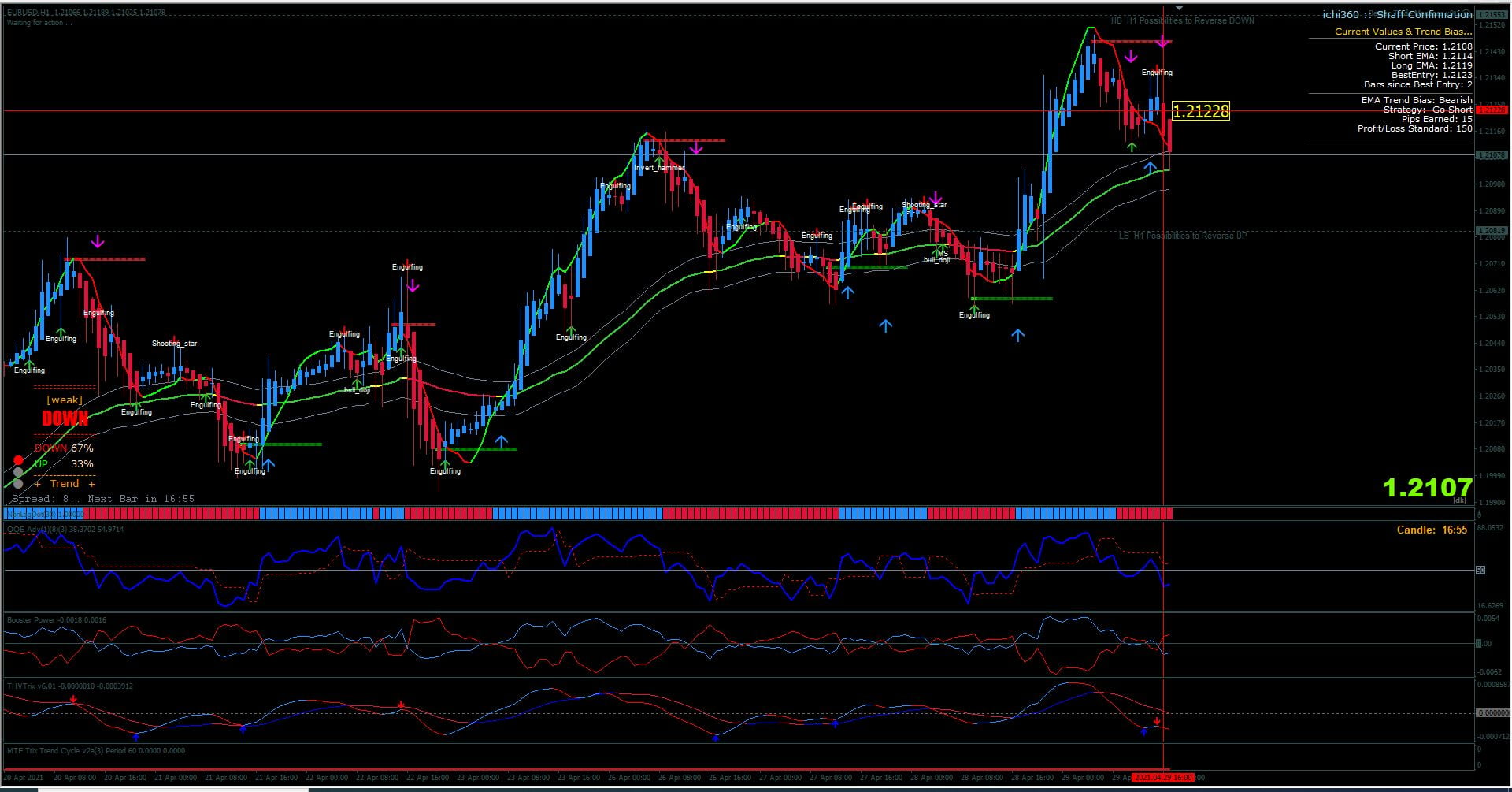 003.Forex 55 EMA Channel Swing Trading Strategy_shop 003.Forex 55 EMA Channel Swing Trading Strategy_shop