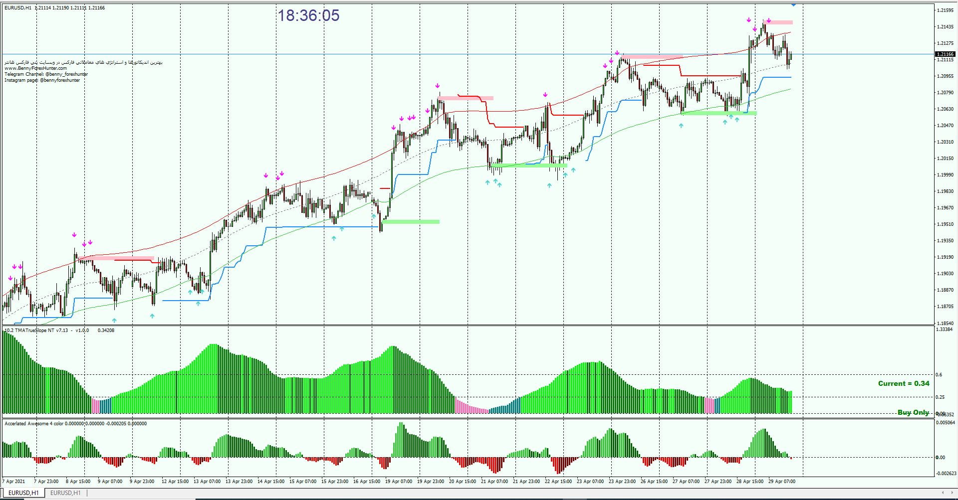 004.Forex Accelerated Awesome Trading Strategy_shop 004.Forex Accelerated Awesome Trading Strategy_shop