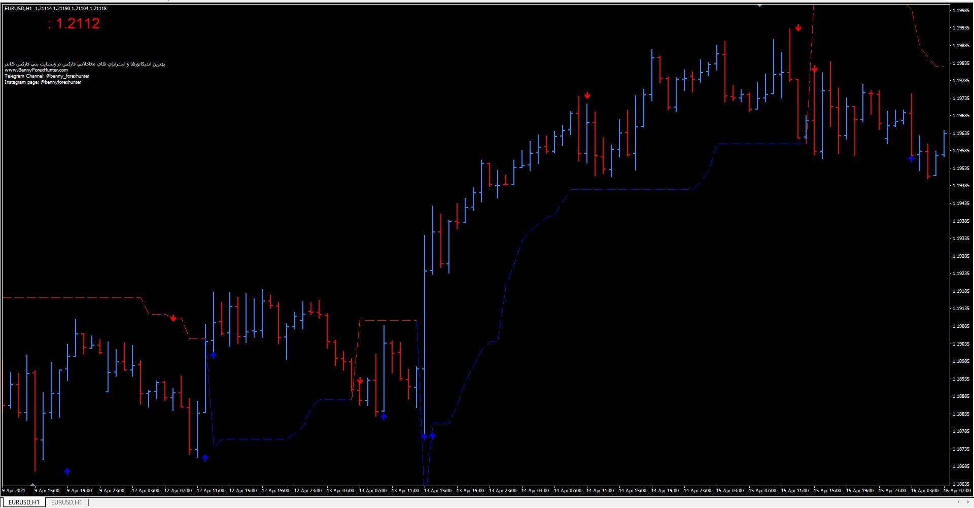 005.Forex Alfa Super Trend Trading Strategy_shop 005.Forex Alfa Super Trend Trading Strategy_shop