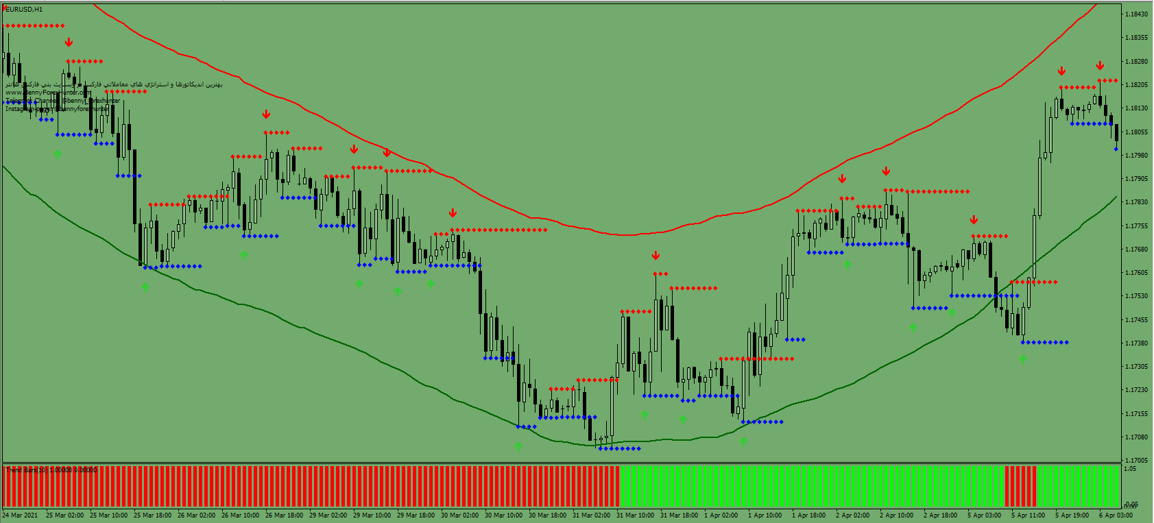 005.Forex-Trend-Envelope-Swing-Trading-Strategy 005.Forex-Trend-Envelope-Swing-Trading-Strategy
