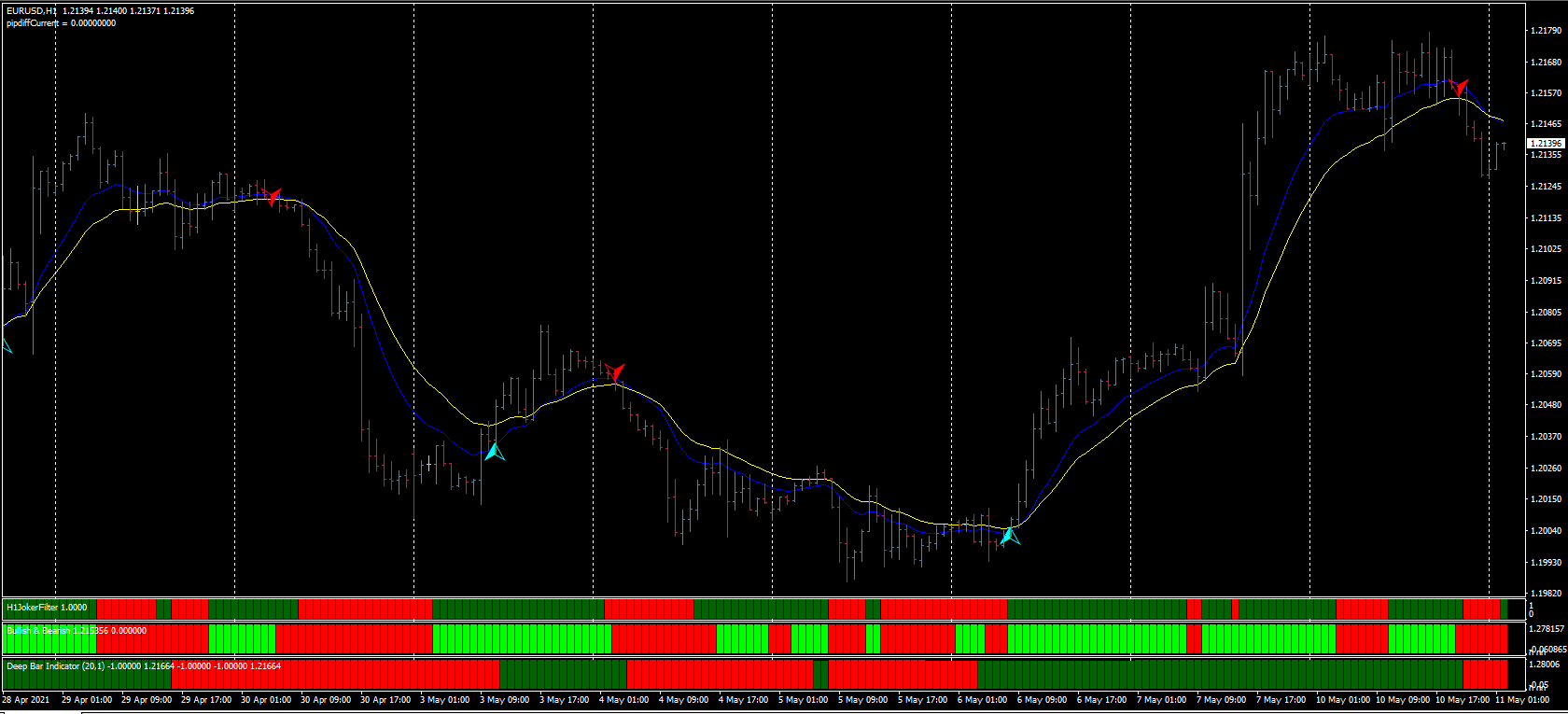 006.Forex Always Correct Trend Swing Trading Strategy 006.Forex Always Correct Trend Swing Trading Strategy