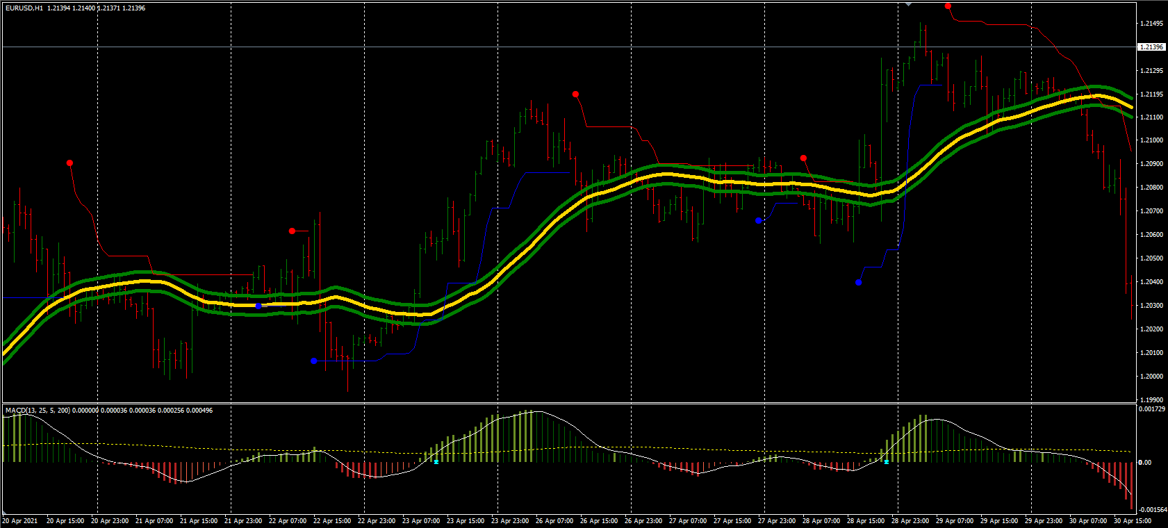 007.Forex Anaconda Intraday Trading Strategy 007.Forex Anaconda Intraday Trading Strategy