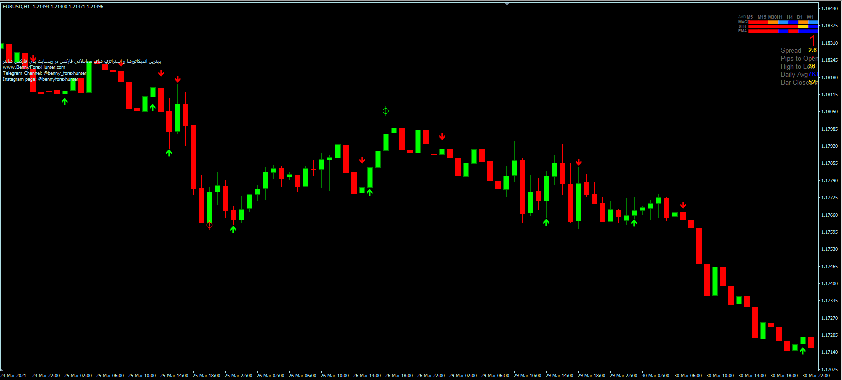 007.Forex-Trend-Range-Channel-Swing-Trading-Strategy 007.Forex-Trend-Range-Channel-Swing-Trading-Strategy