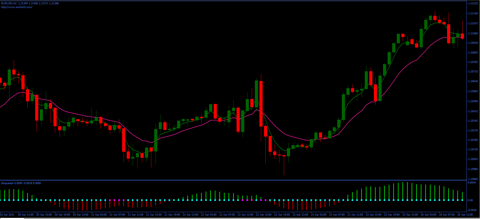 008.Forex Anchor Buy Sell Trading Strategy 008.Forex Anchor Buy Sell Trading Strategy