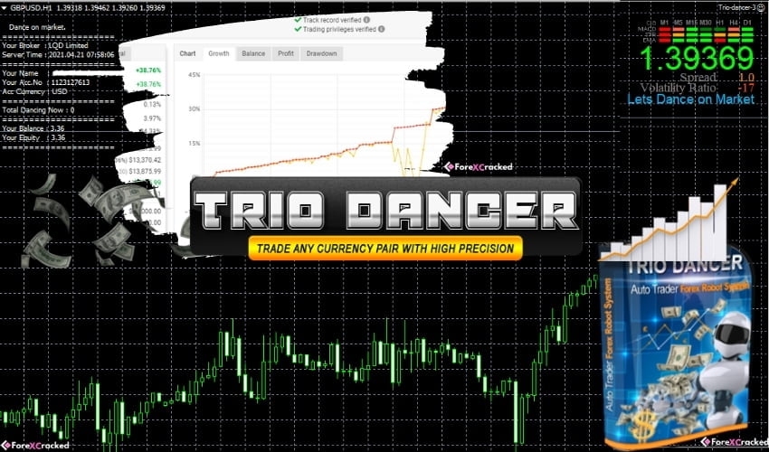 009_ ربات رایگان فارکس Trio Dancer EA (1) 009_ ربات رایگان فارکس Trio Dancer EA (1)