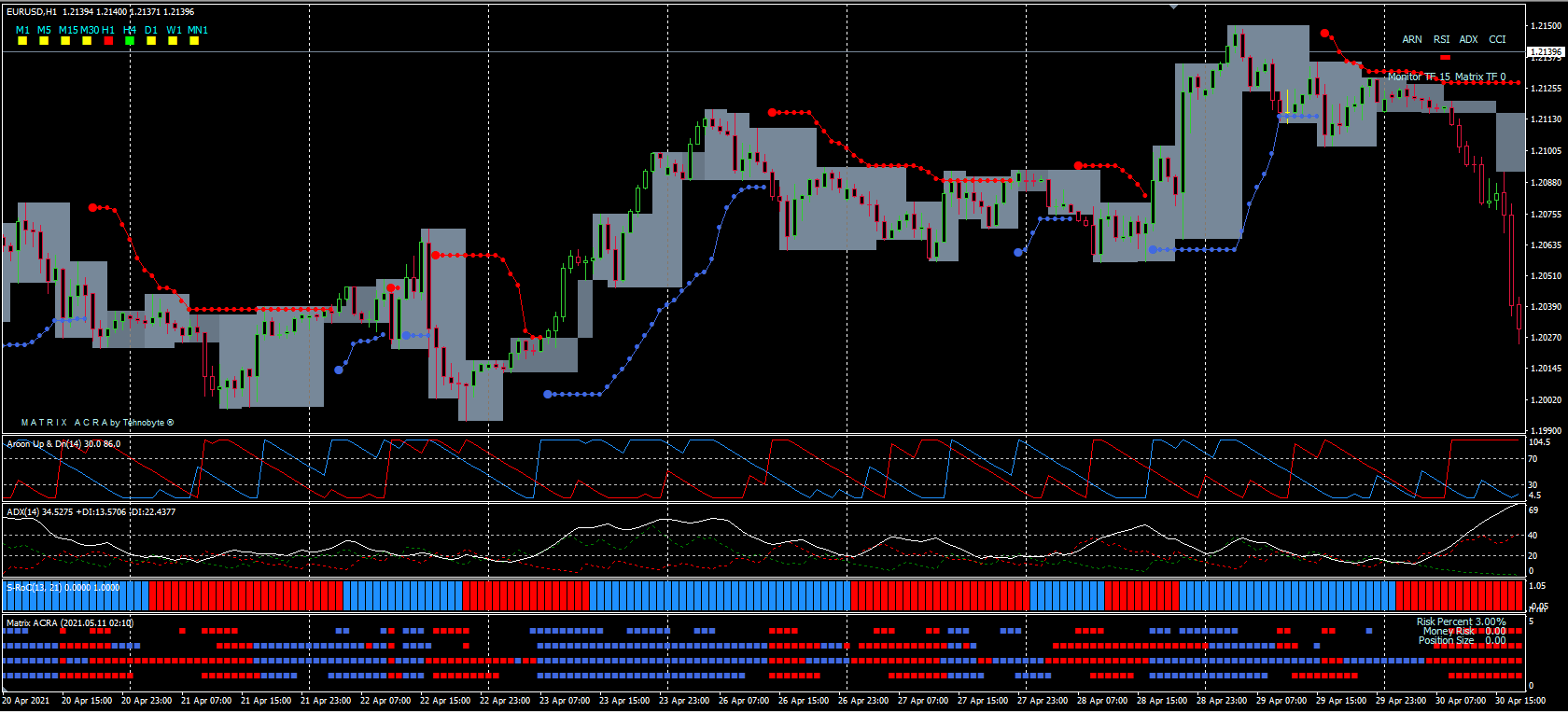 009.Forex Aroon Up Down Trading Strategy 009.Forex Aroon Up Down Trading Strategy