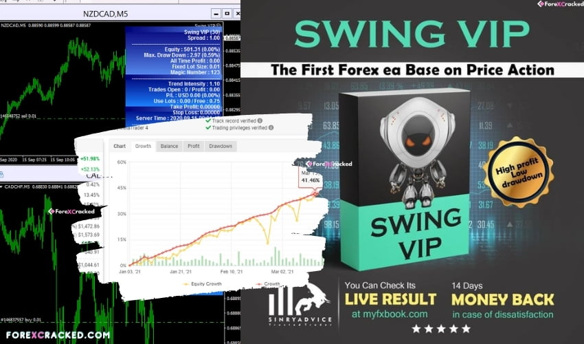 010_ ربات رایگان فارکس SWING VIP Robot (1) 010_ ربات رایگان فارکس SWING VIP Robot (1)