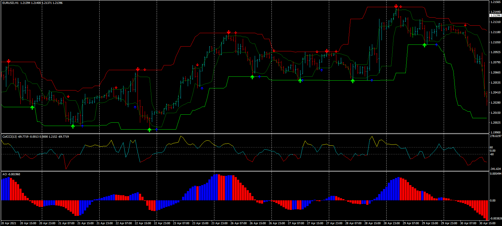 010.Forex Arrows Curves Trading Strategy 010.Forex Arrows Curves Trading Strategy
