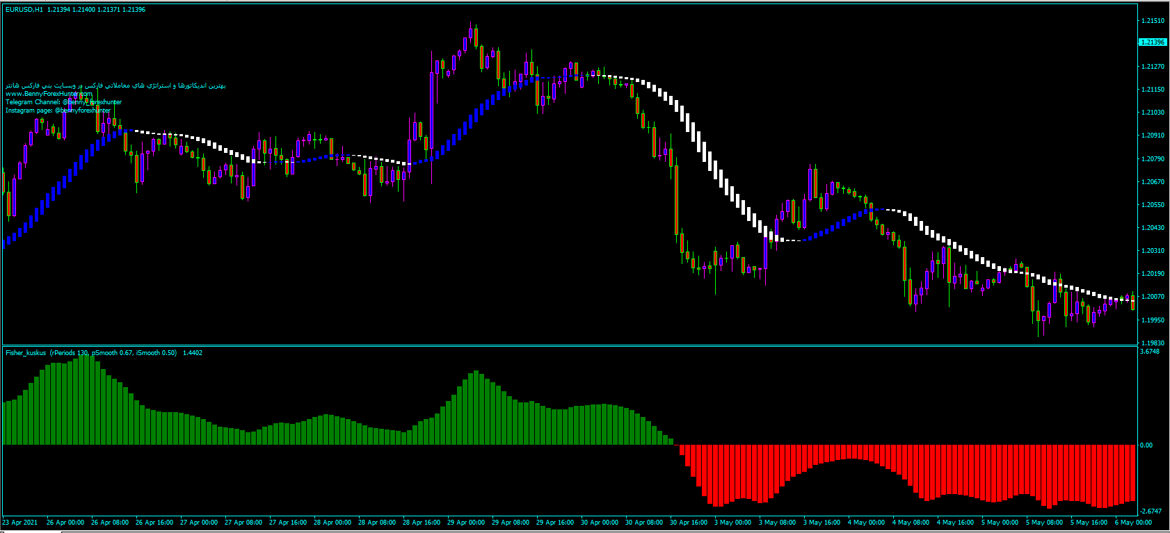 011.Forex-Turtle-Channel-Swing-Trading-Strategy_shop 011.Forex-Turtle-Channel-Swing-Trading-Strategy_shop