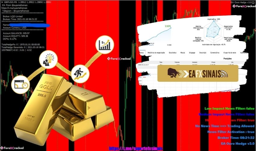 013_ ربات رایگان فارکس OURO HEDGE SCALPING 3.0 EA (1) 013_ ربات رایگان فارکس OURO HEDGE SCALPING 3.0 EA (1)
