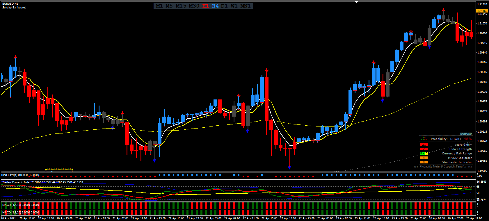 013.Forex ATR Channel Trend Trading Strategy 013.Forex ATR Channel Trend Trading Strategy