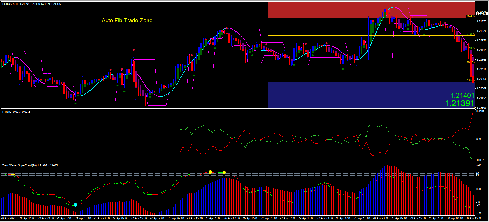 014.Forex Auto Fib Trade Zone Swing Trading Strategy 014.Forex Auto Fib Trade Zone Swing Trading Strategy