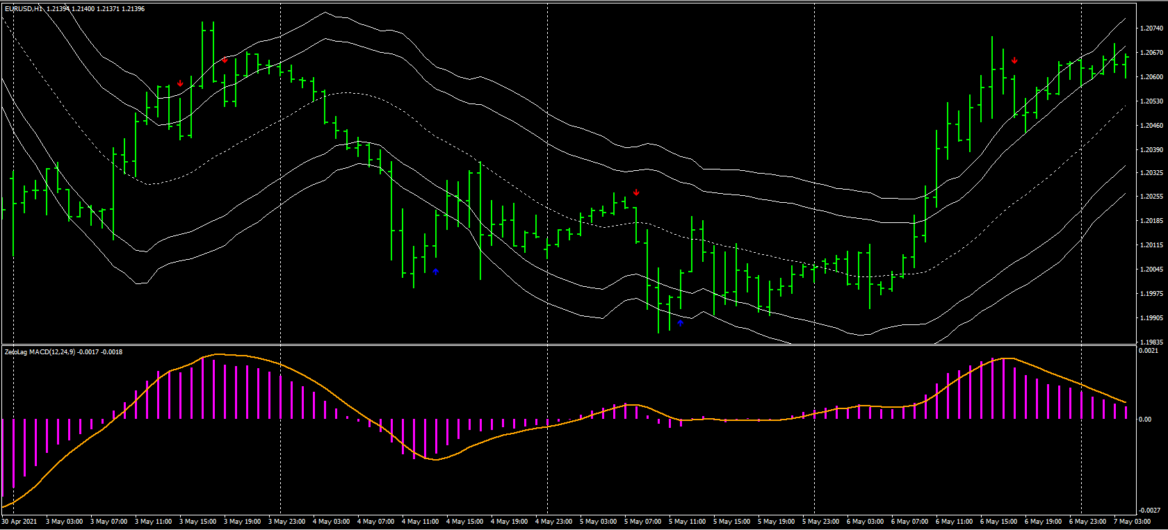 015.ppForex-Zero-Lag-MACD-Swing-Trading-Strategy_shop 015.ppForex-Zero-Lag-MACD-Swing-Trading-Strategy_shop