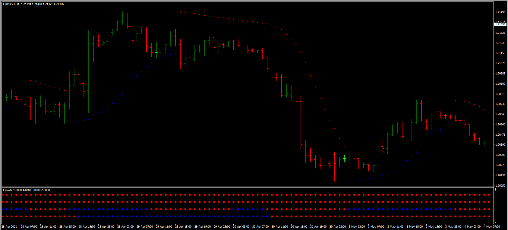 016.Forex Best Parabolic SAR Trading Strategy002 016.Forex Best Parabolic SAR Trading Strategy002