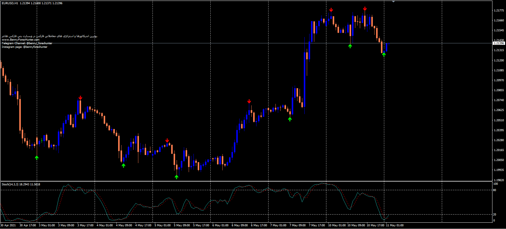 016.Forex-ZigZag-Price-Action-Swing-Trading-Strategy_shop 016.Forex-ZigZag-Price-Action-Swing-Trading-Strategy_shop