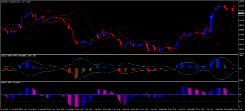 017.Forex Bollinger Bands RSX Trading Strategy002