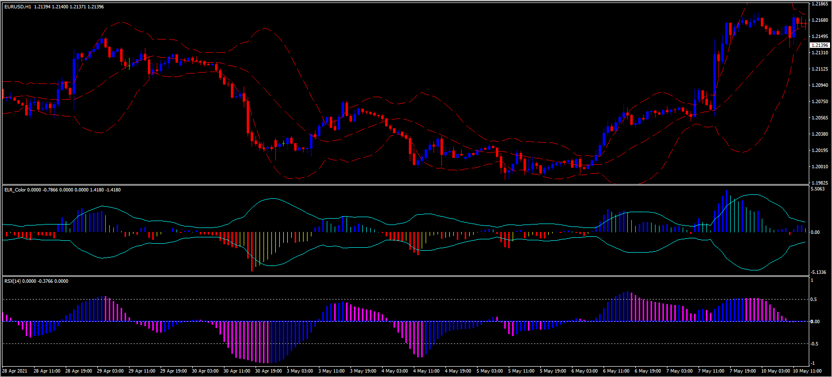 017.Forex Bollinger Bands RSX Trading Strategy002 017.Forex Bollinger Bands RSX Trading Strategy002