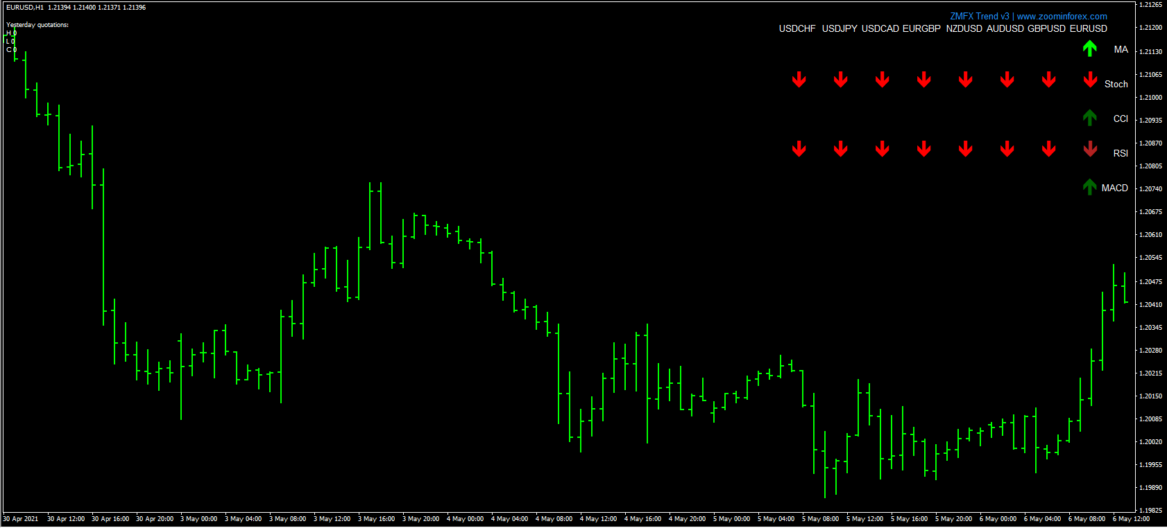 017.Forex-ZMFX-Trend-Swing-Trading-Strategy 017.Forex-ZMFX-Trend-Swing-Trading-Strategy