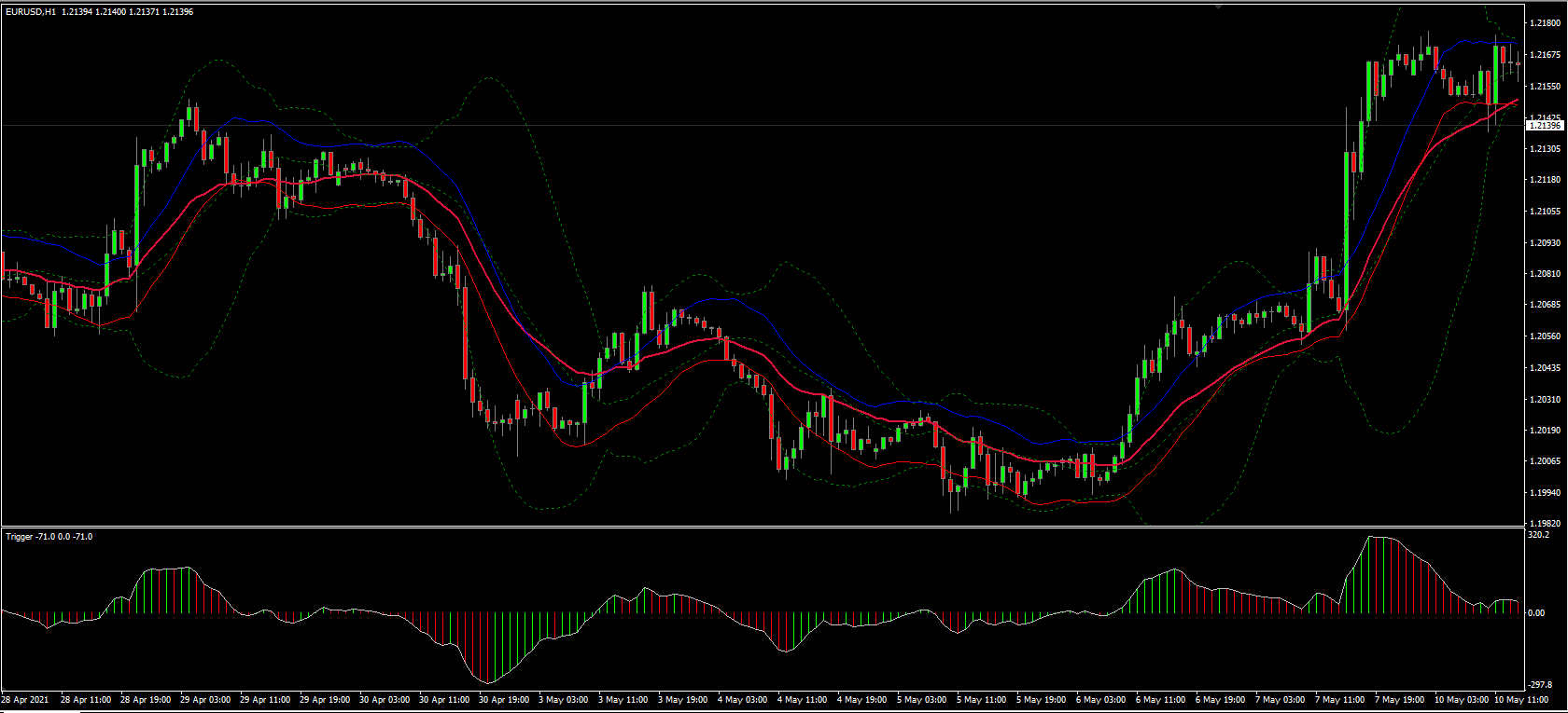 019.Forex Buy Sell Spor Trigger Trading Strategy 019.Forex Buy Sell Spor Trigger Trading Strategy