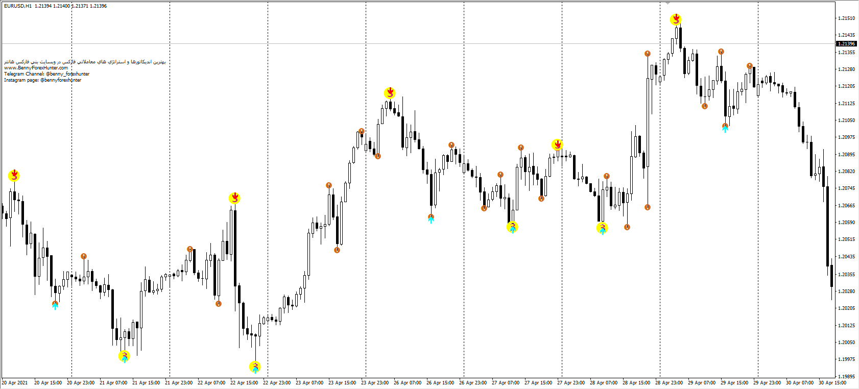 019.Forex-ZZ-Semafor-Swing-Trading-Strategy_shop 019.Forex-ZZ-Semafor-Swing-Trading-Strategy_shop