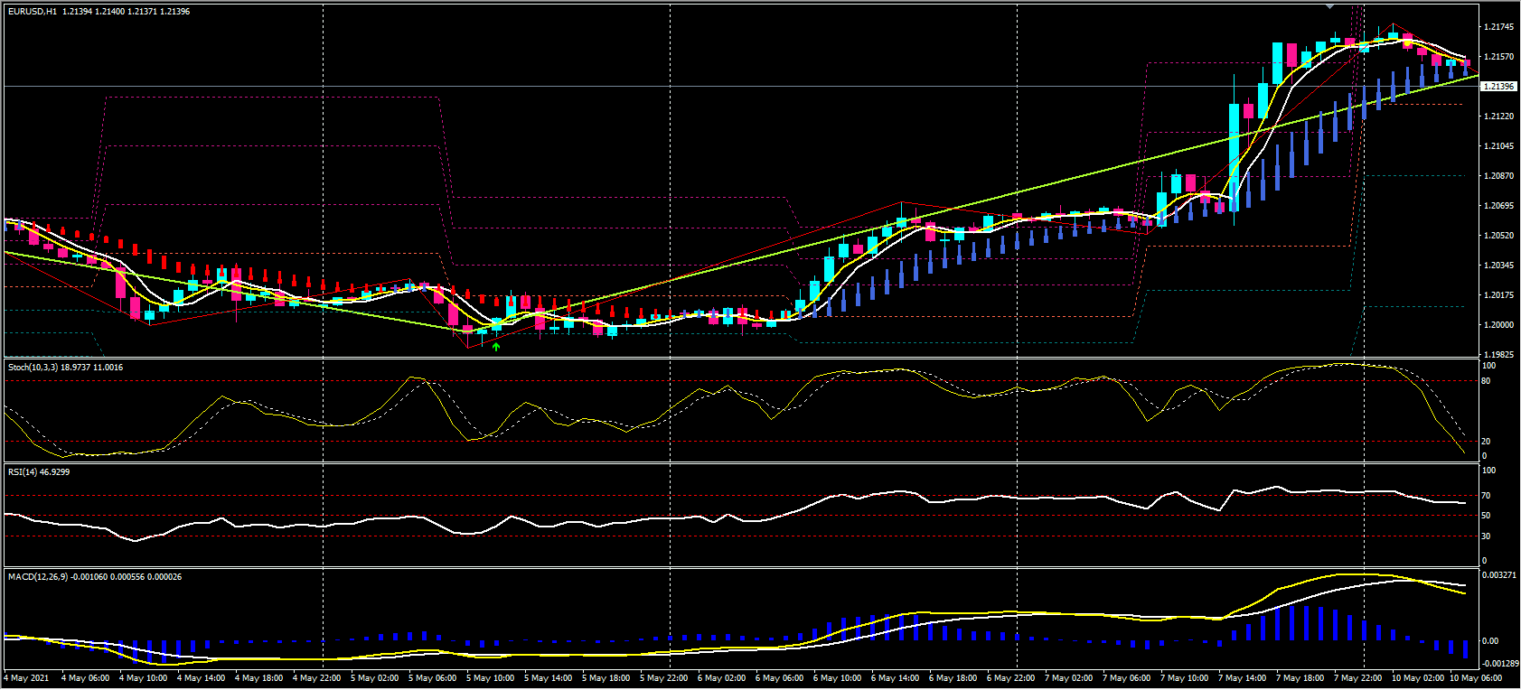 021.Forex Cans Kuasa Alert Trading Strategy 021.Forex Cans Kuasa Alert Trading Strategy
