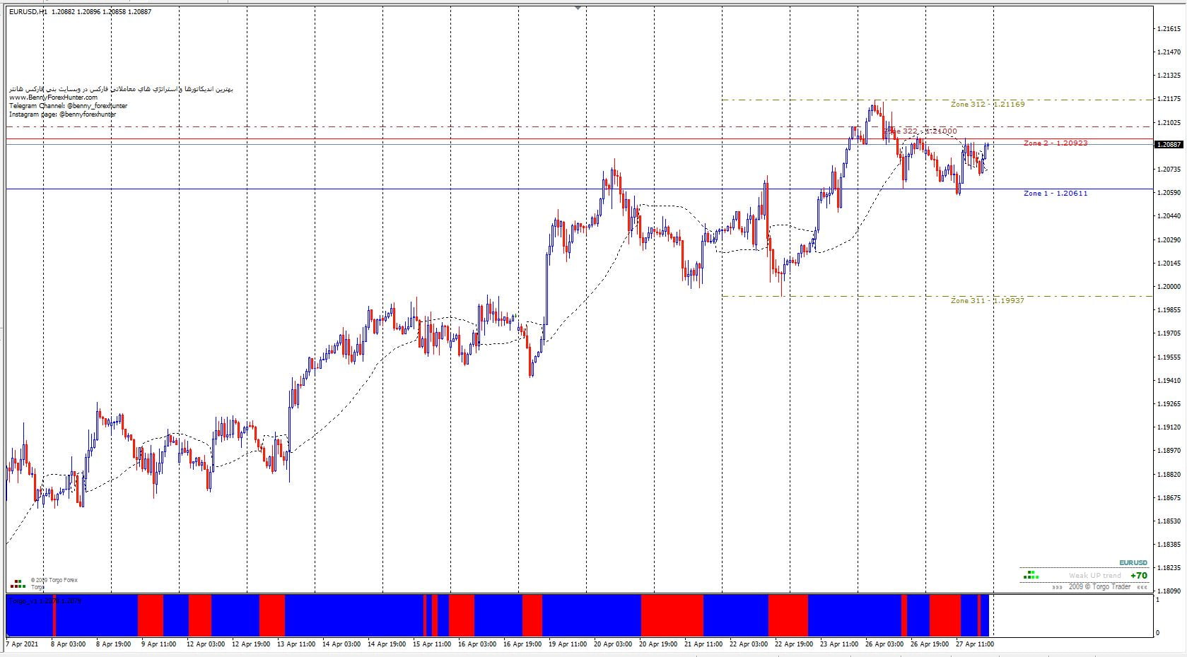 d Swing Trading Strategy d Swing Trading Strategy
