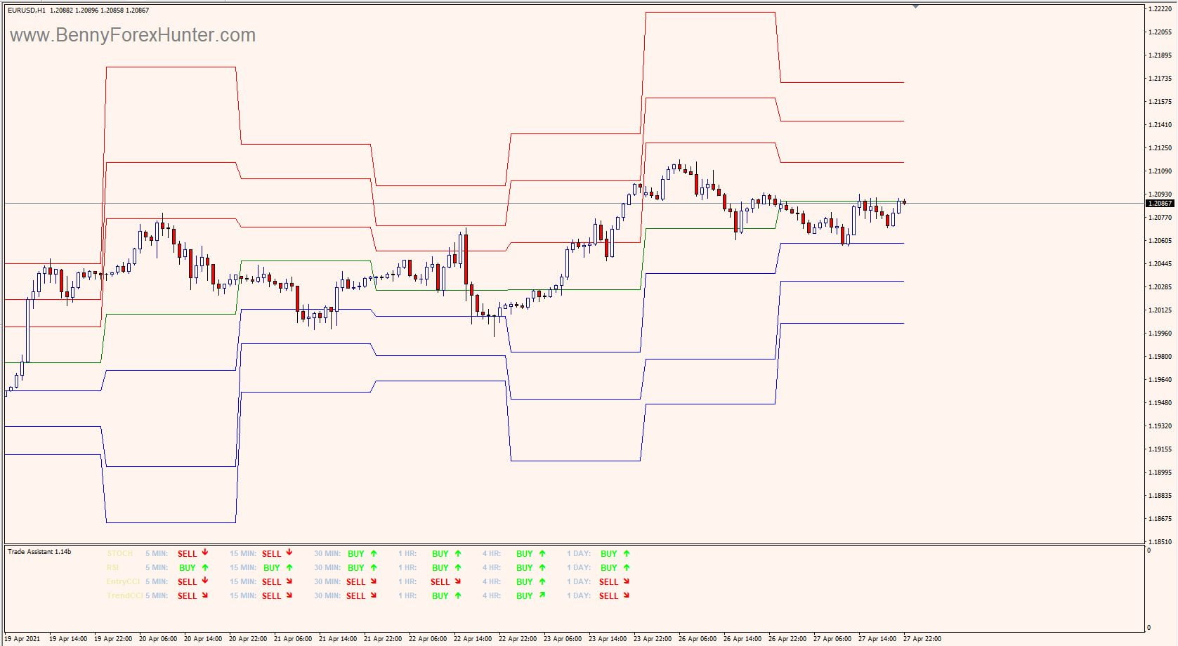 Forex Trade Assistant Swing Trading Strategy Forex Trade Assistant Swing Trading Strategy