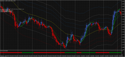 Forex-Trend-Dynamic-Swing-Trading-Strategy