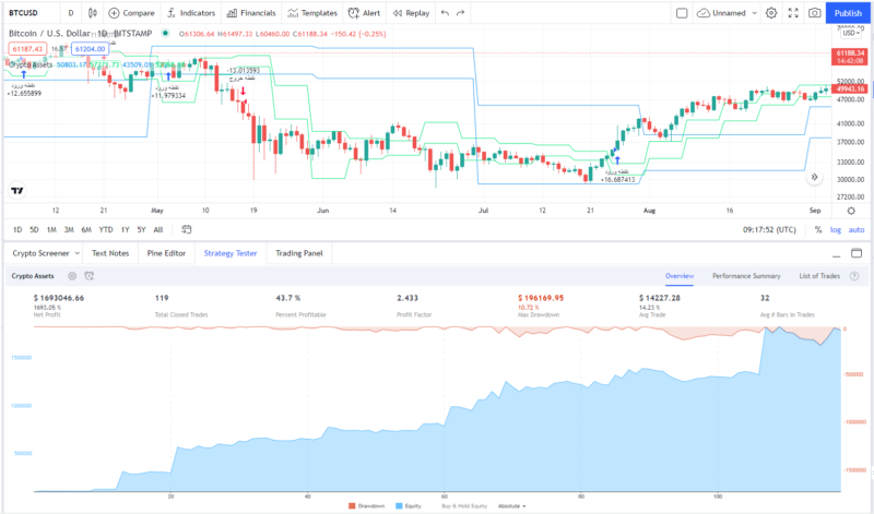 BTCUSD001