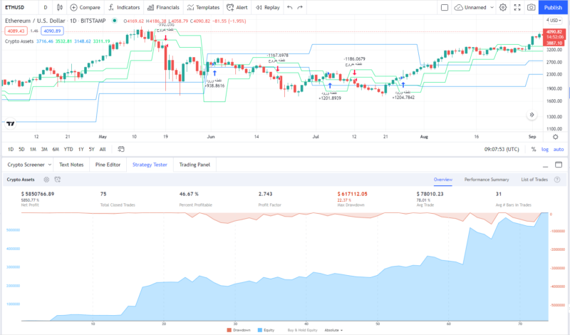 ETHUSD