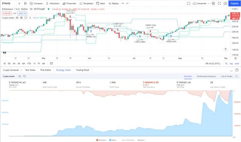 ETHUSD002