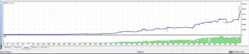 Z Trader Chart 002 High Risk