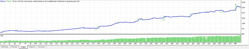 Z Trader Chart 003 Low Risk