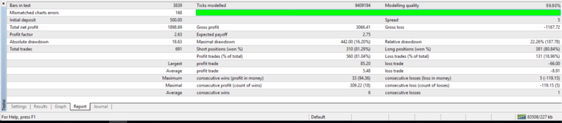 Z Trader Result 003 Low Risk